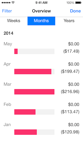 Bar Chart Entertainment